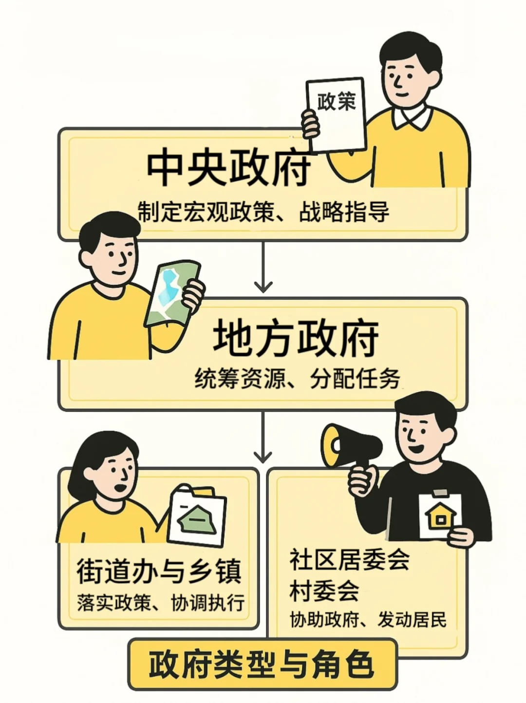 图解社区！究竟是谁在做社区营造？