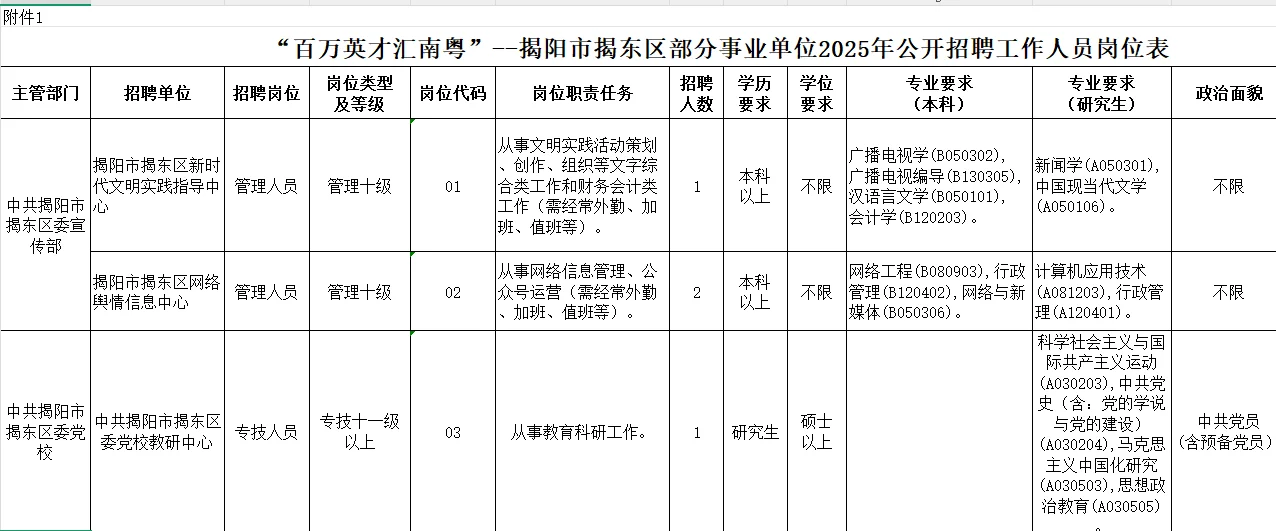 揭阳市揭东区新出事业编招聘