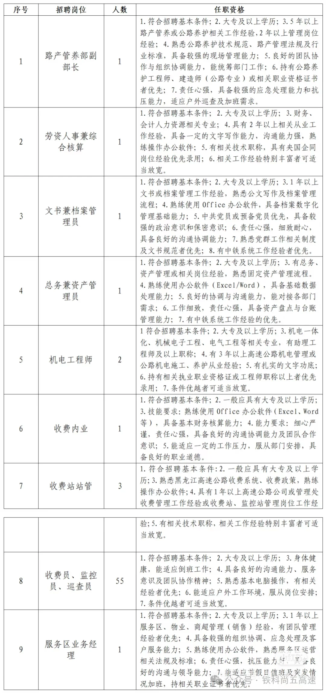 2025哈尔滨高速公路招聘71人
