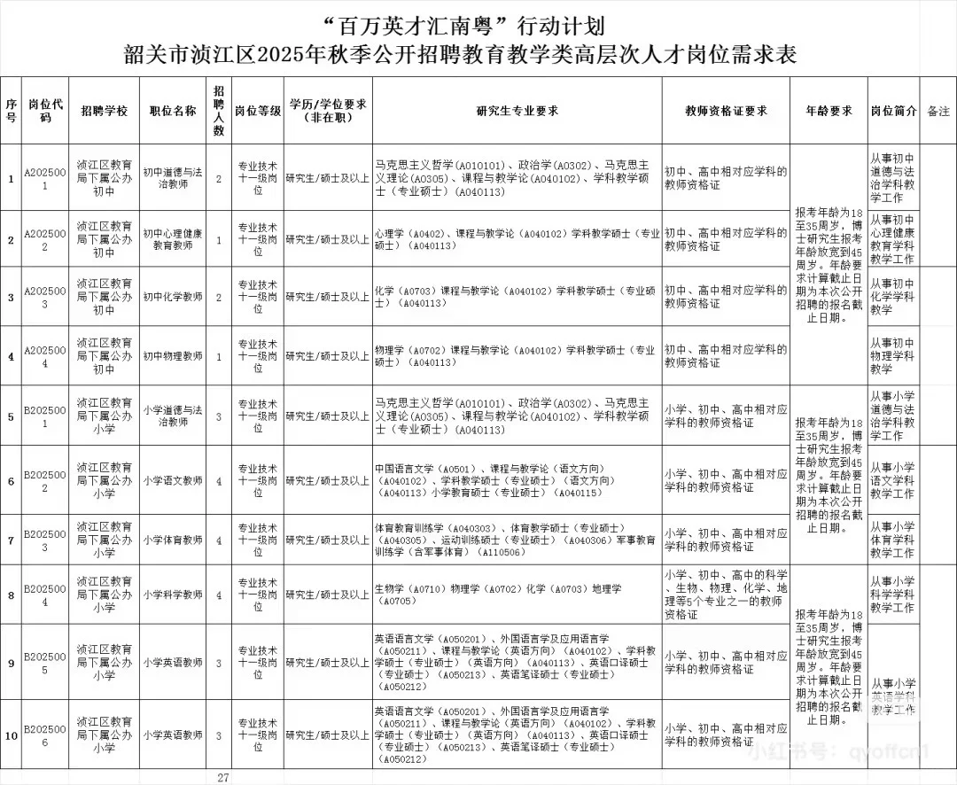 国庆最新招聘来啦！