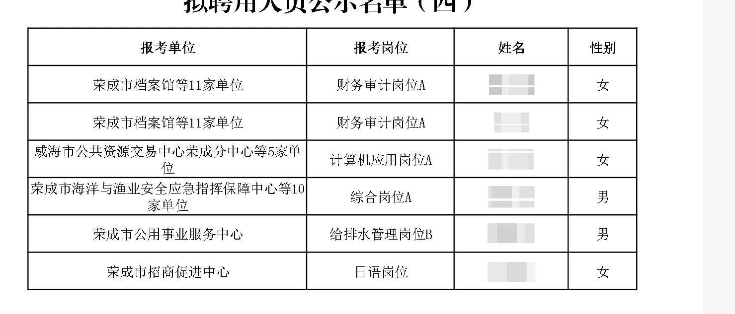 荣成事业单位出第四批了