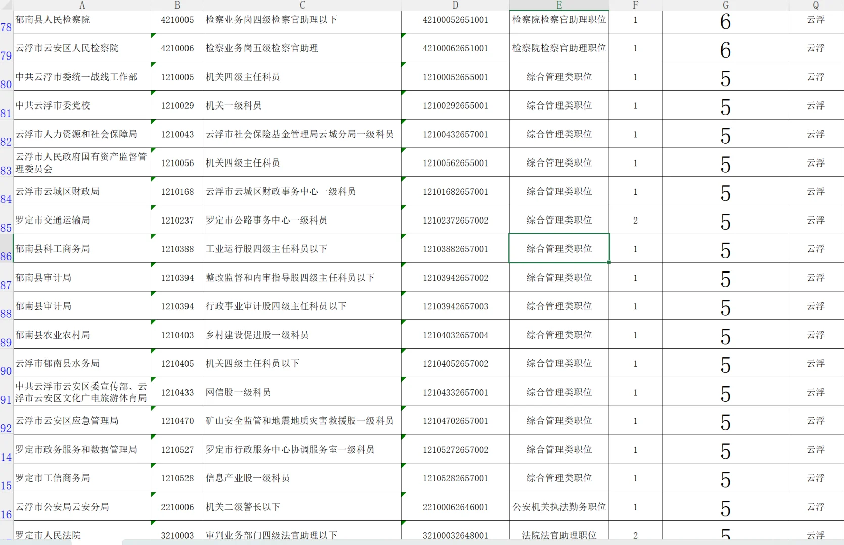 广东省考报名人数统计更新-云浮22日上午