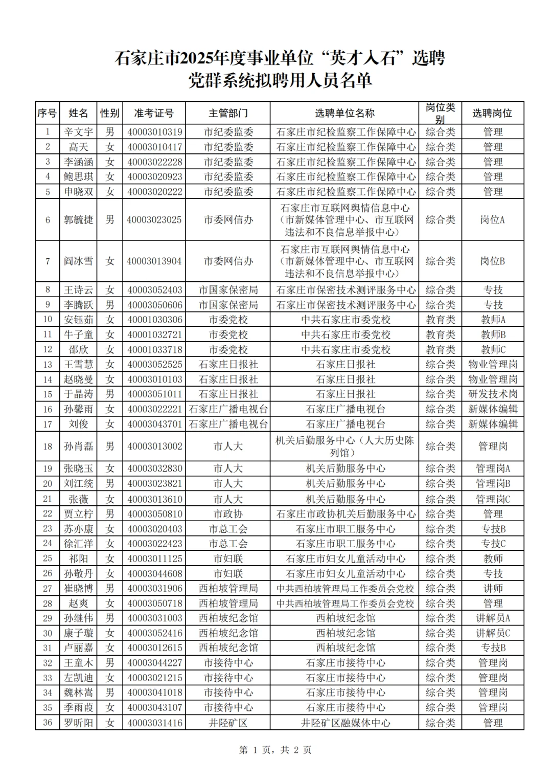 石家庄英才入石党群系统录用名单