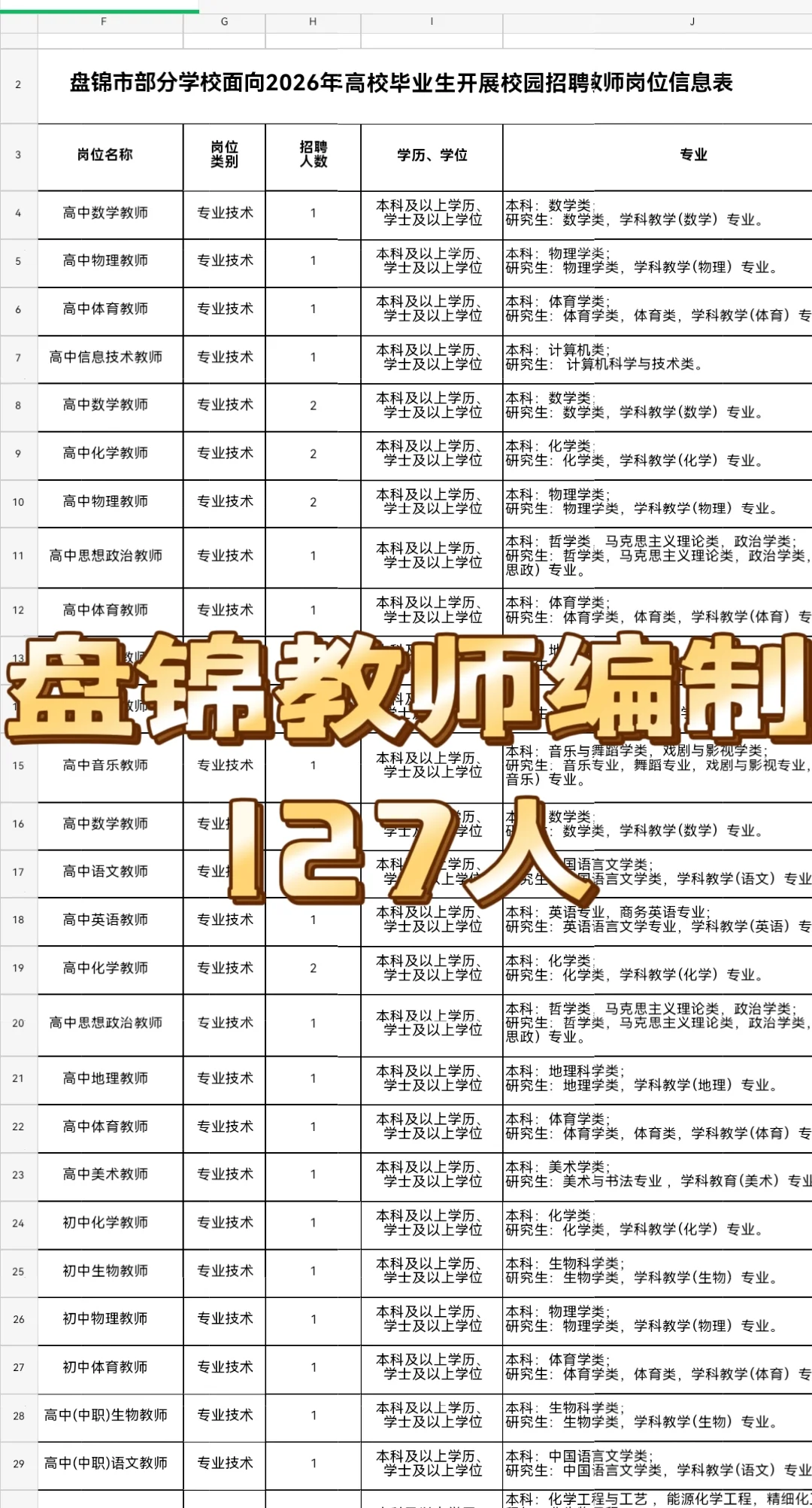 辽师、沈师等近3年应届毕业生可报