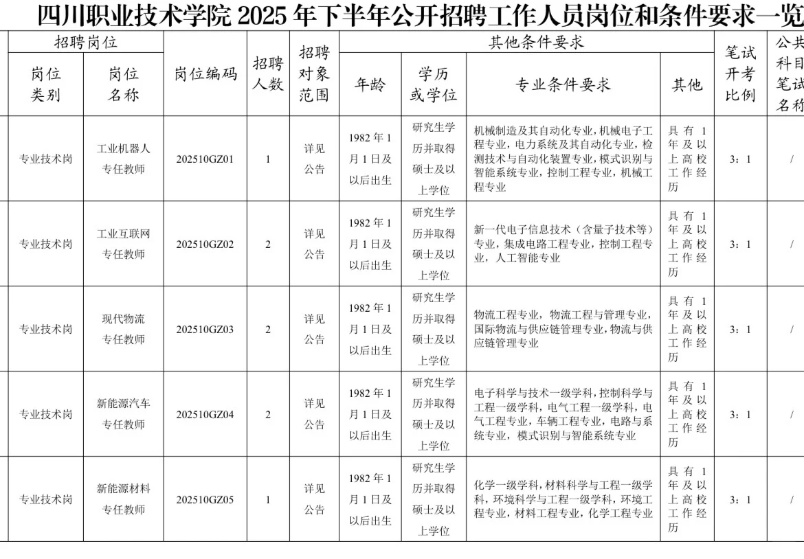 2025下半年四川职业技术学院考核招聘35人