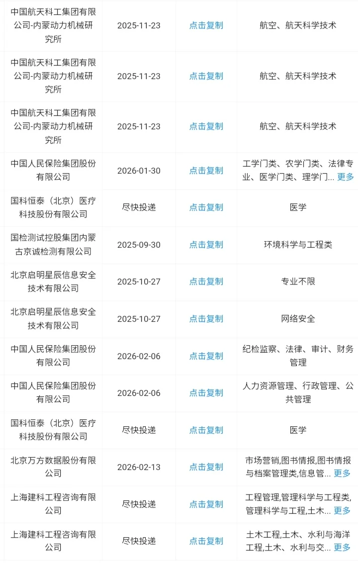 呼和浩特秋招一定要去的央国企！