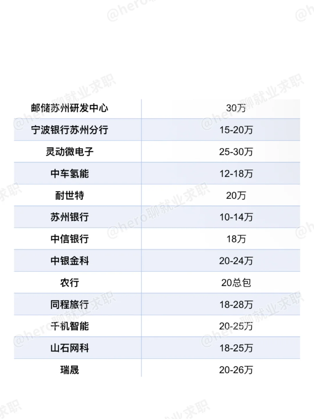 江苏苏州好公司待遇汇总❗️