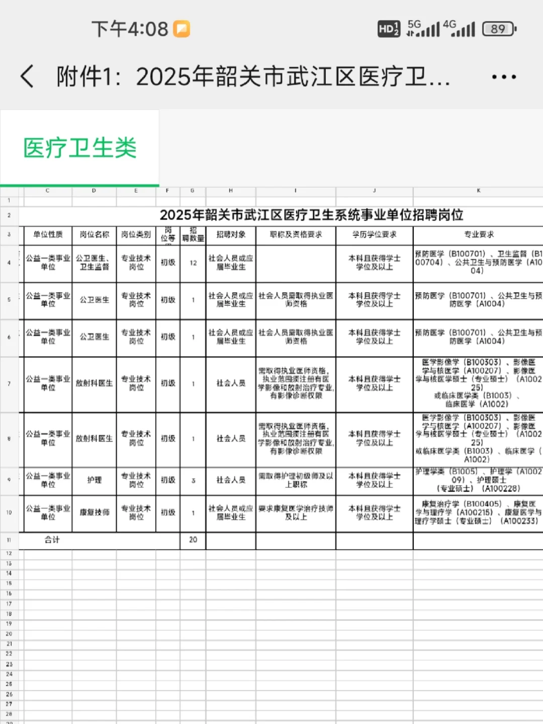 韶关武江区卫生事业招聘，羡慕今年的考生