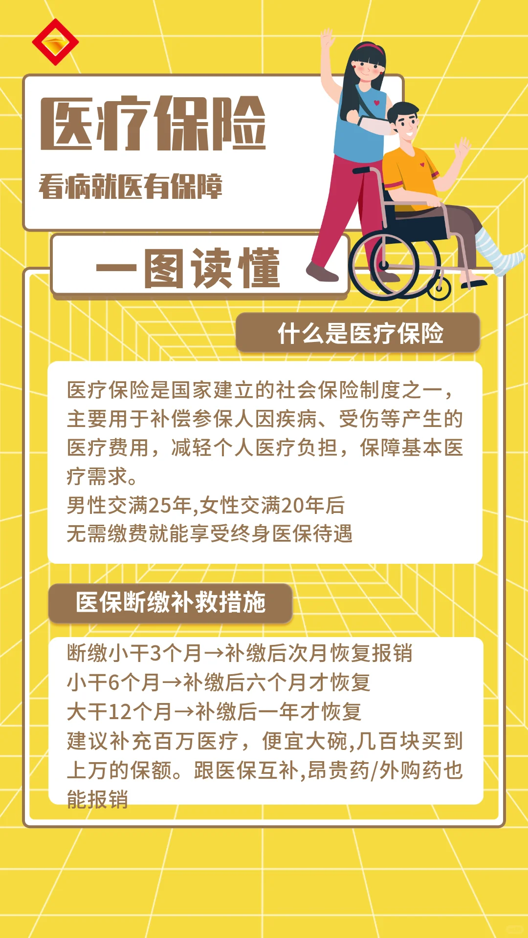 1图带你搞懂五险一金