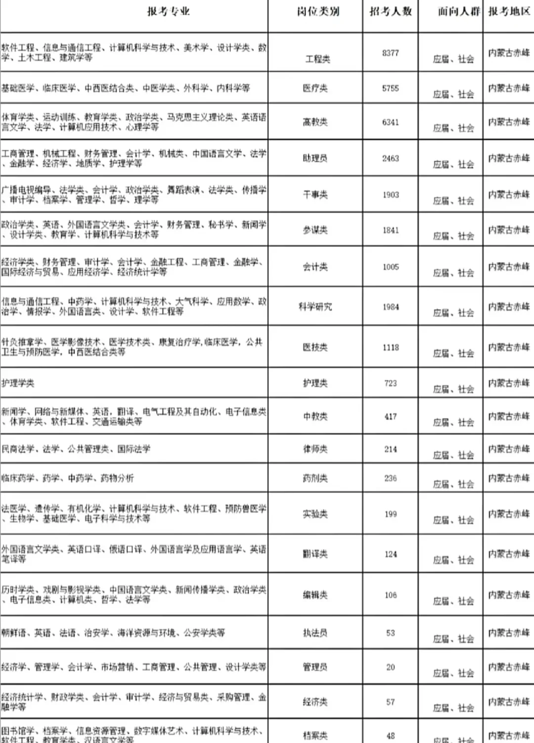 赤峰出了！！内蒙古赤峰！！