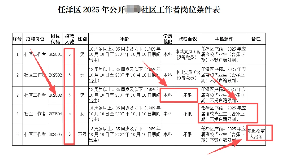 邢台❗️终于等到你❗️39人❗️大场面❗️邢台出了