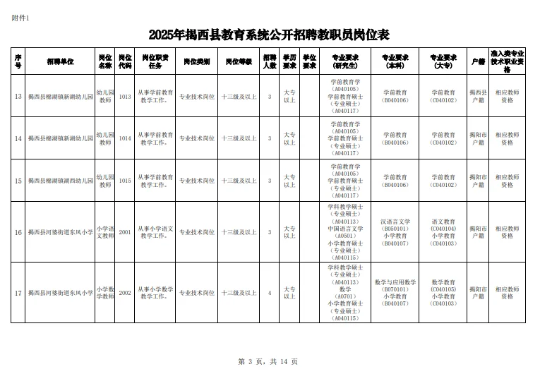 这么缺编？揭阳招聘138名编制人员
