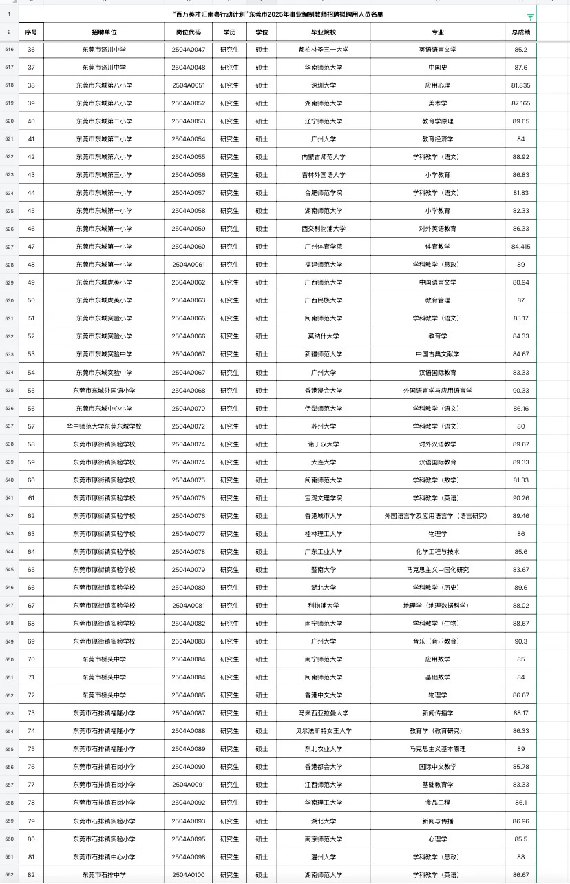 东莞教师编拟聘名单（附学校）