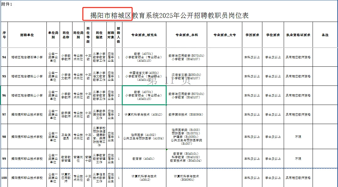 揭阳招聘编制教师150人！应往届可报！