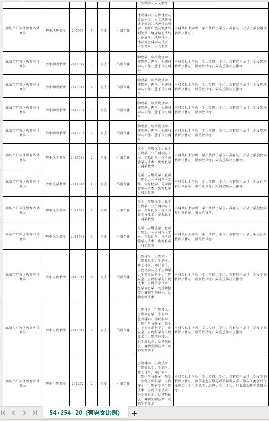 24年廊坊市广阳区公开招聘教师公告328人