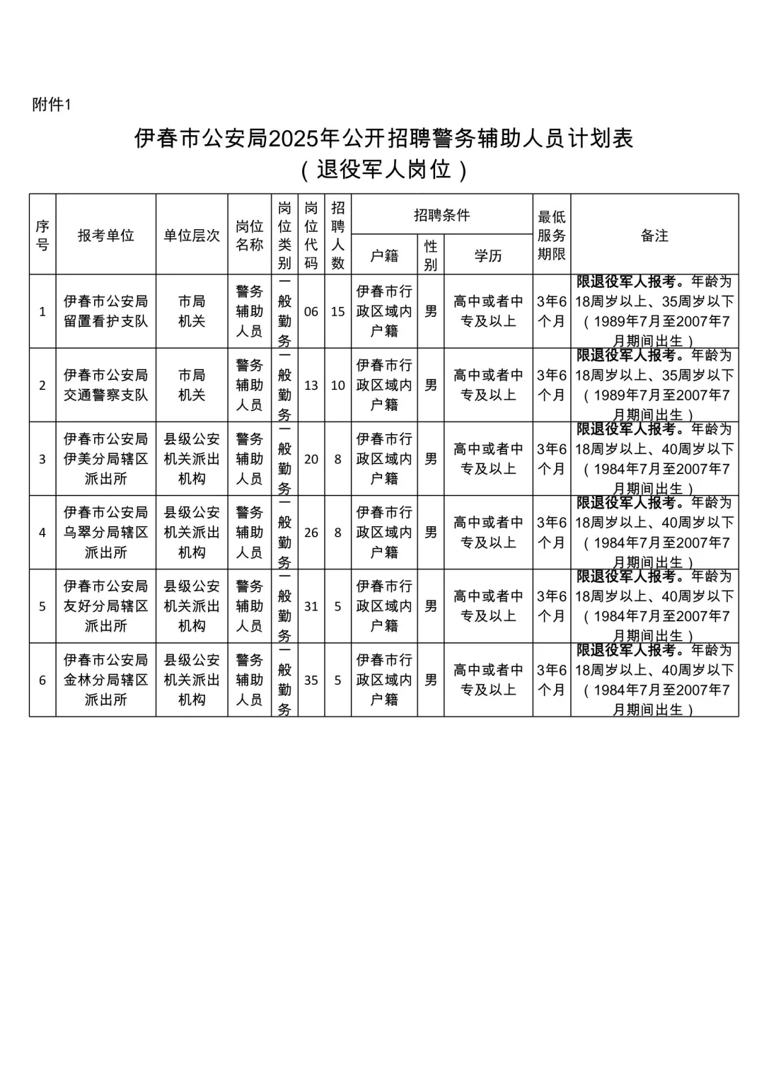 2025年伊春市公安招聘辅警433人