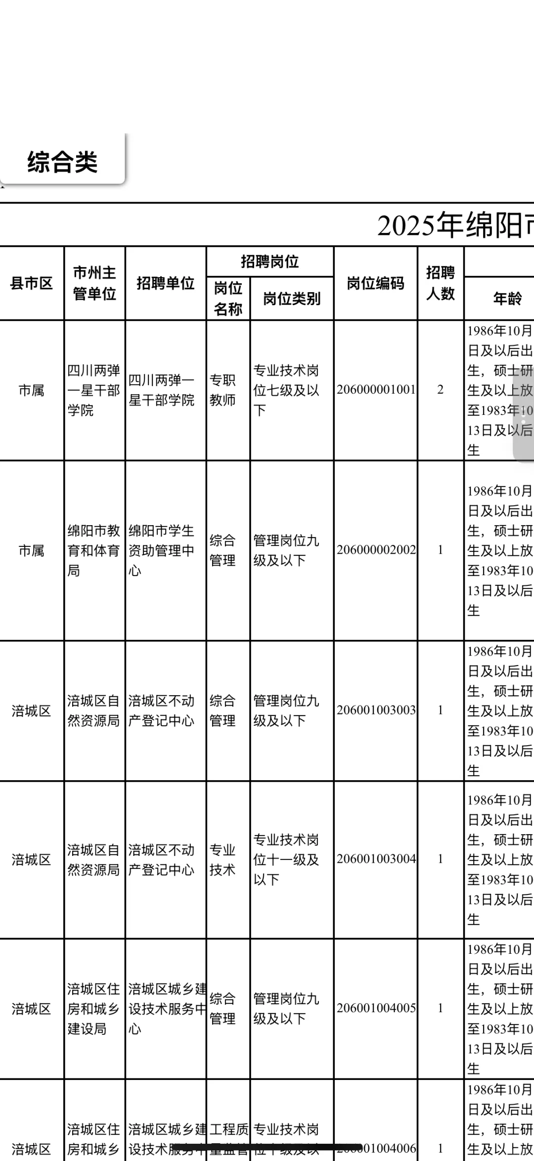 四川绵阳市事业单位招聘126名🔥