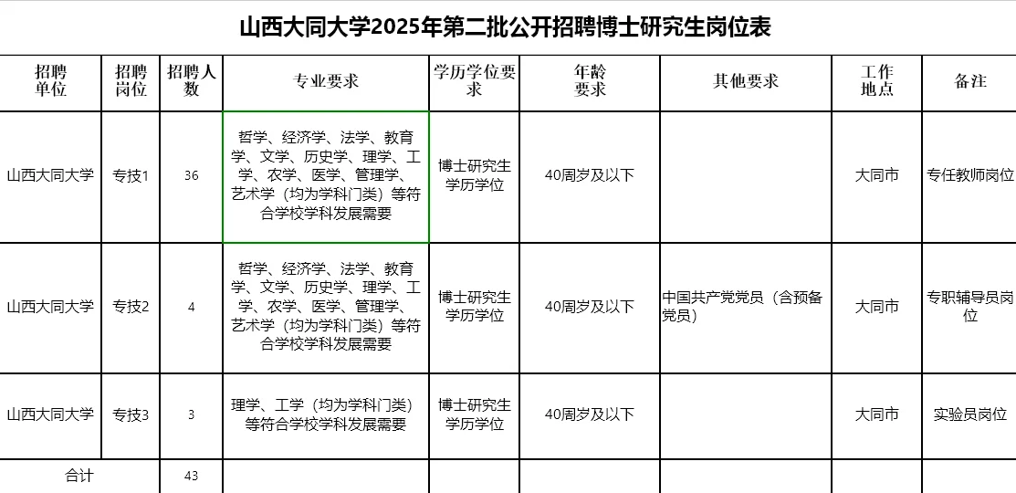 大同大学