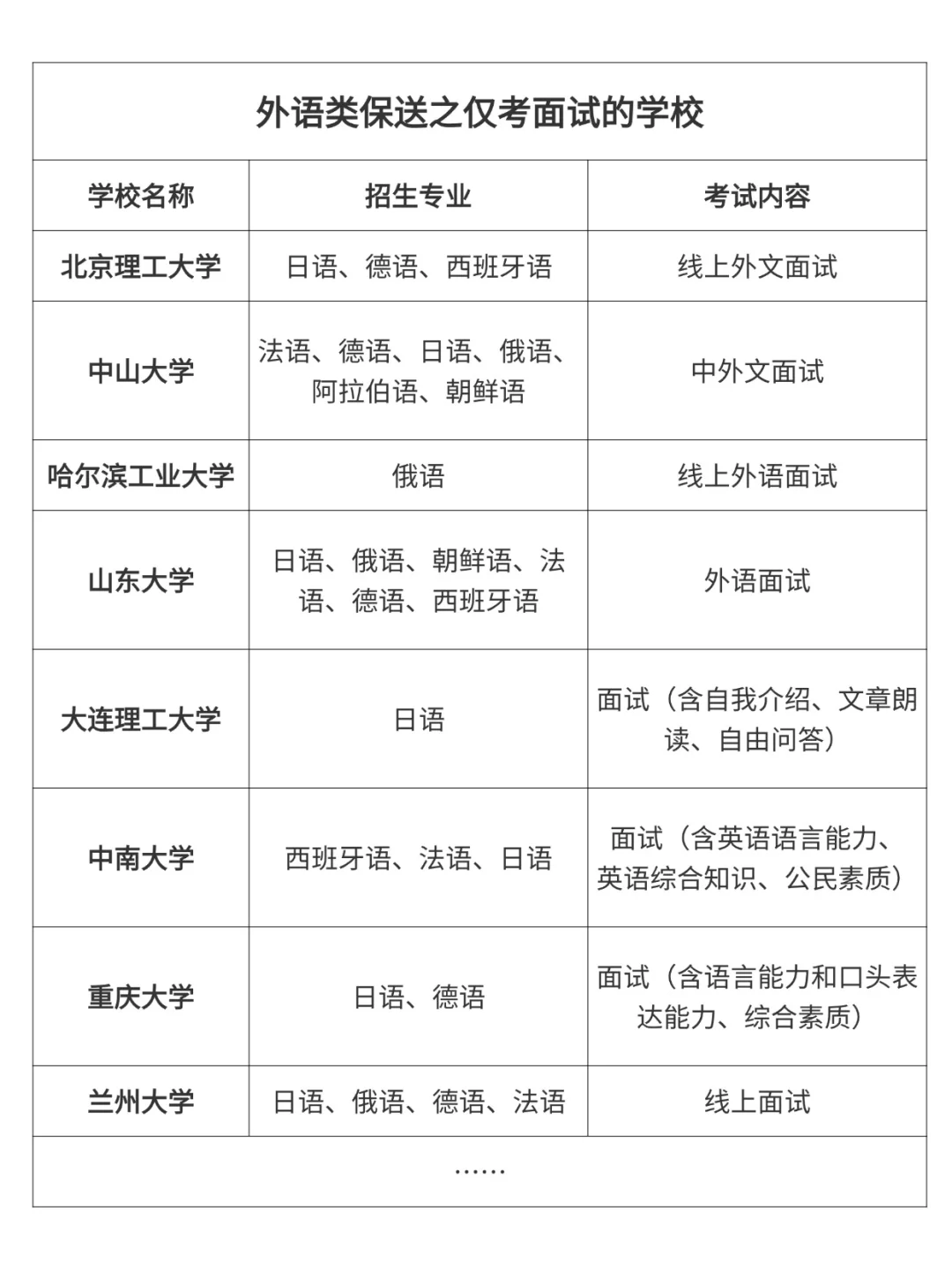 外语保送神仙院校！无笔试，纯面试攻略来咯