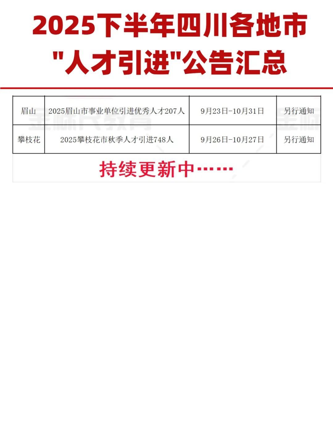 2025下半年四川各地市 