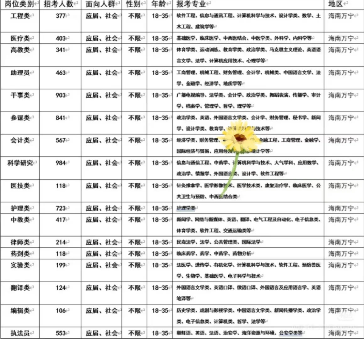 海南万宁出了