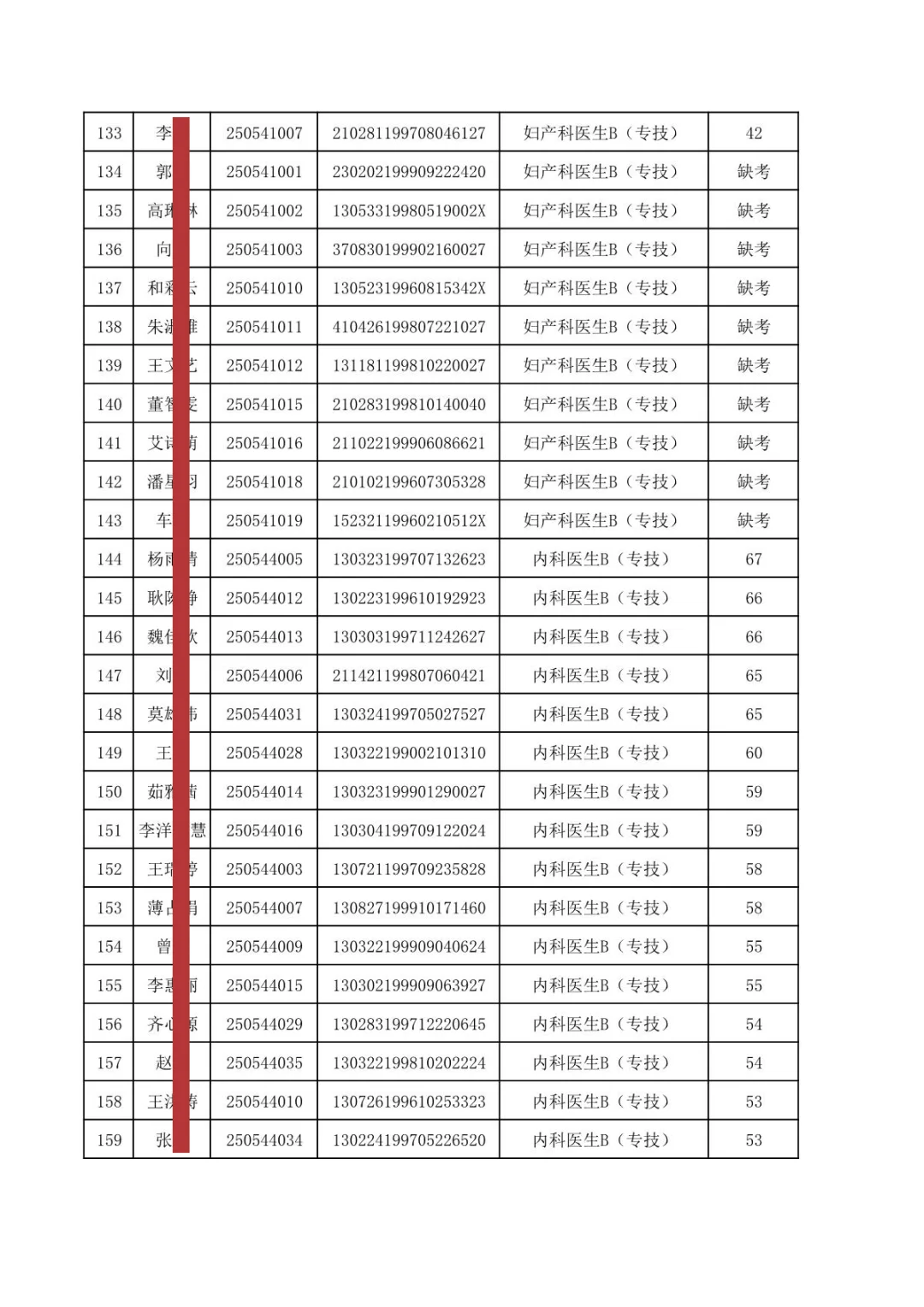 秦皇岛第一医院招聘笔试成绩