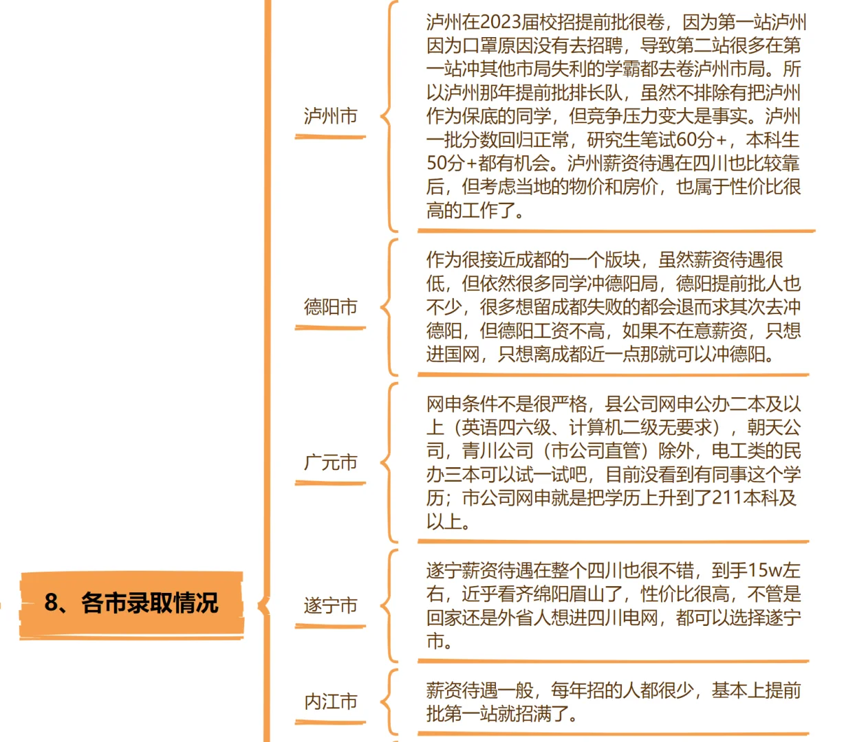 没人比我更懂四川电网～