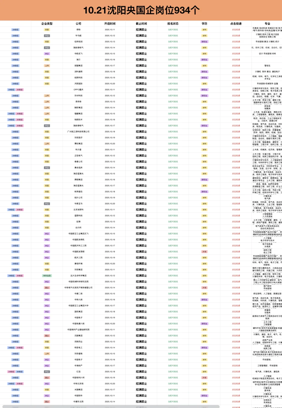 10.21辽宁沈阳新开央国企岗位-934个