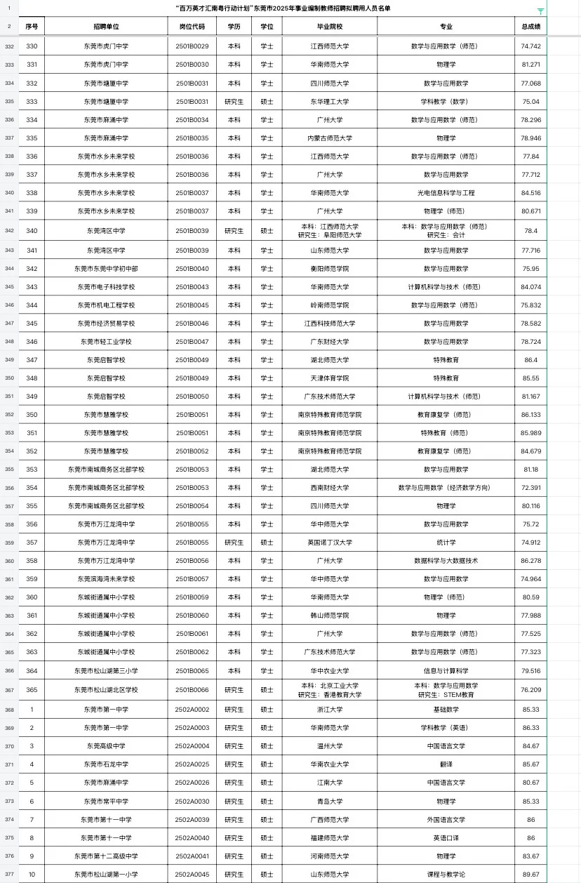 东莞教师编拟聘名单（附学校）