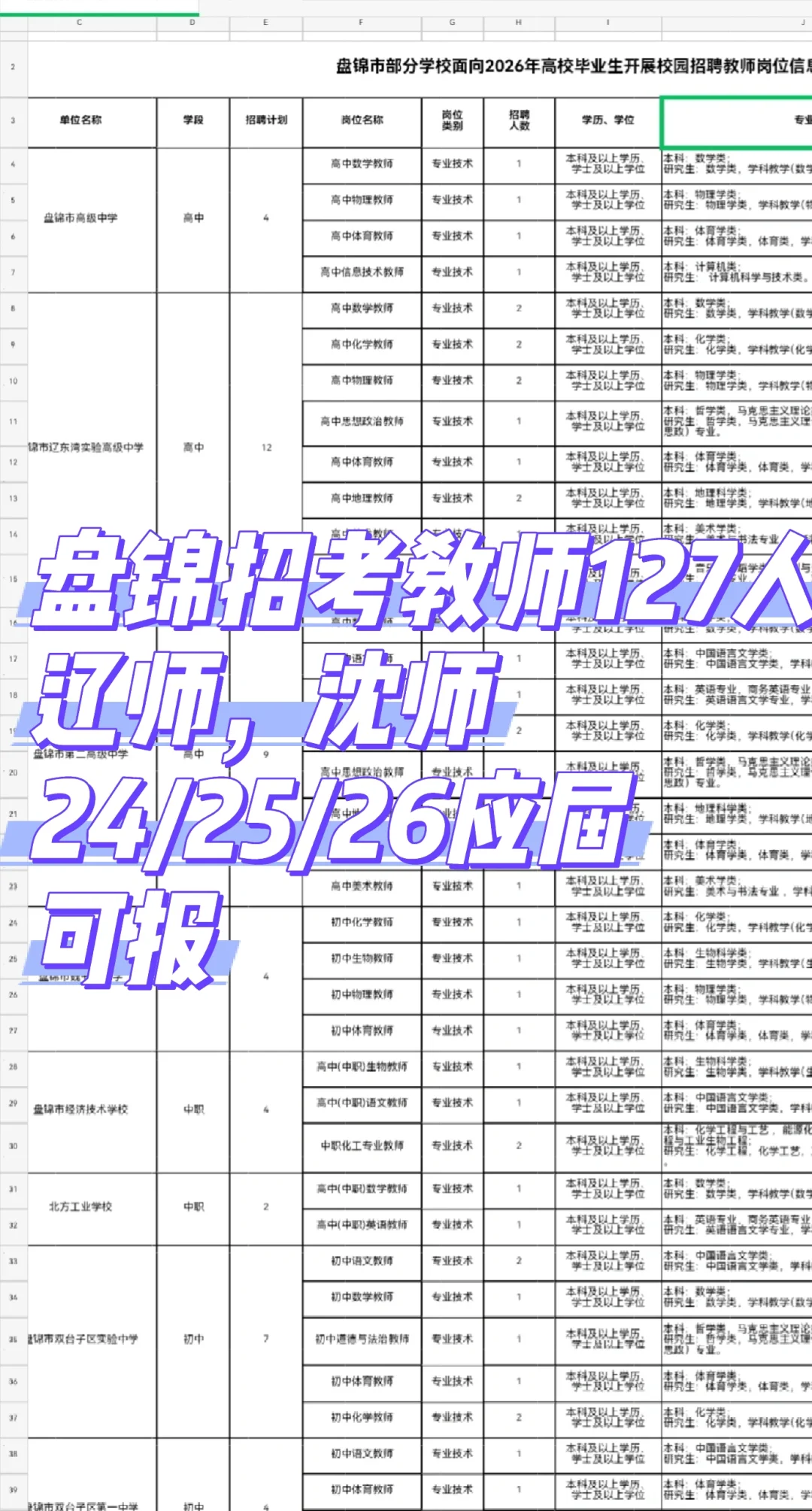 盘锦招考教师127人