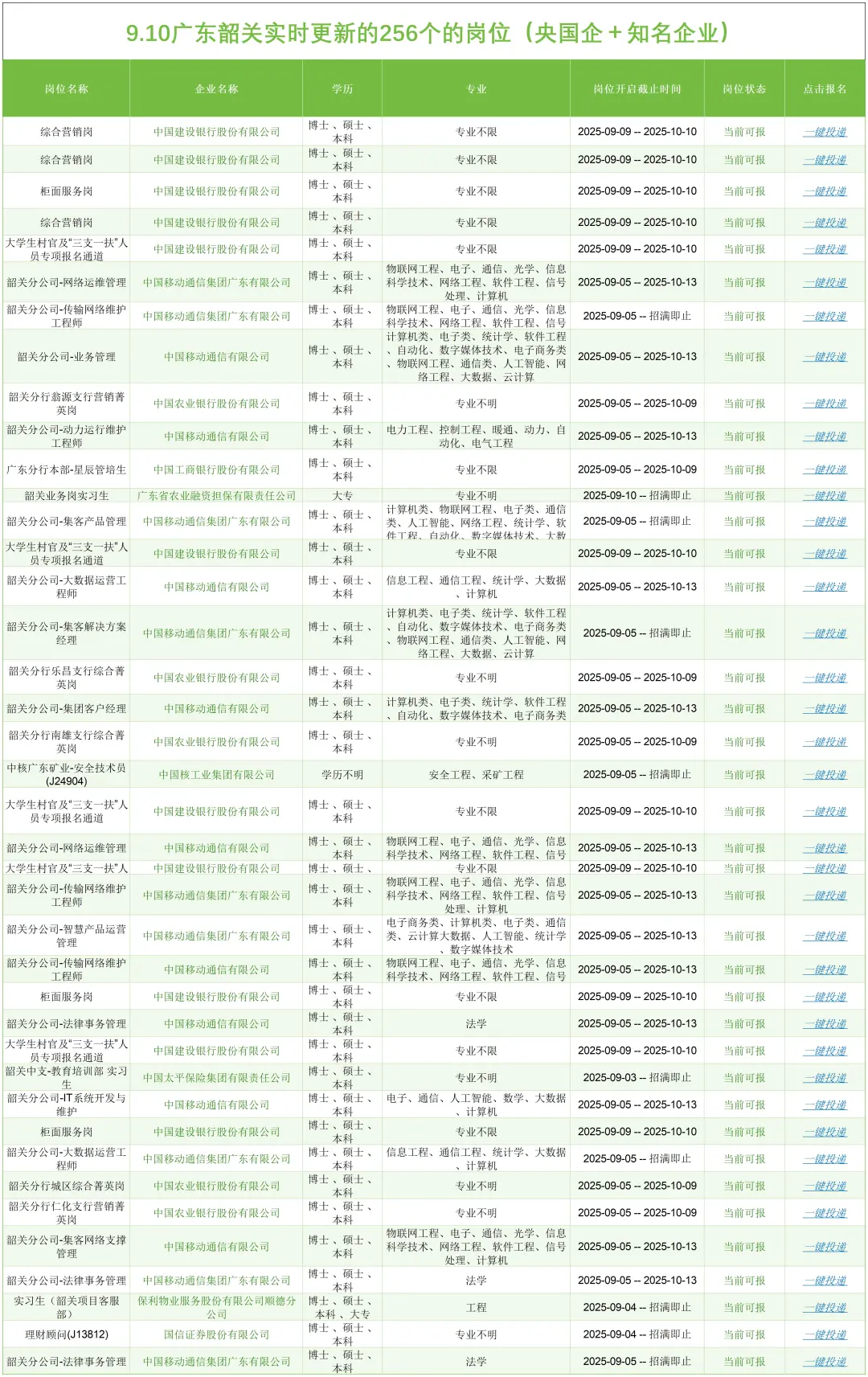 9.10广东韶关刚刚发布央国企岗位（256个）