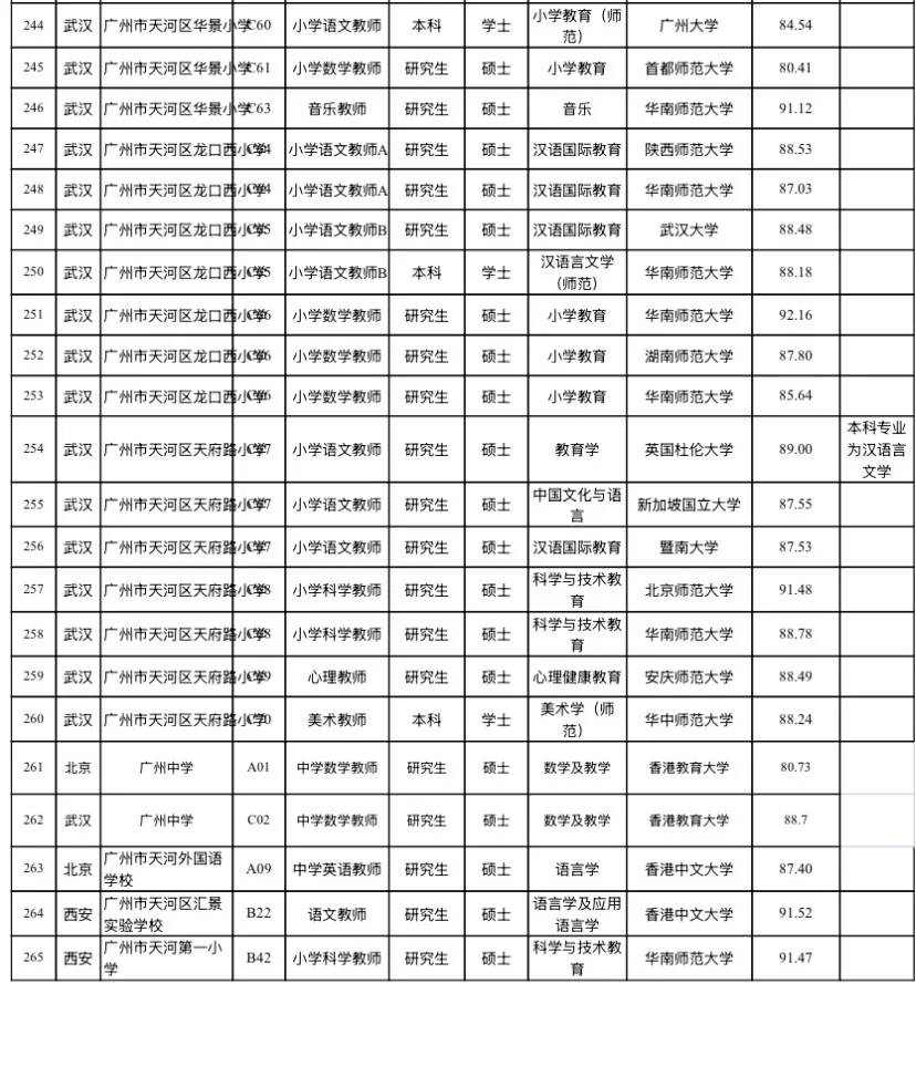 广州天河优才拟聘名单（附学校）