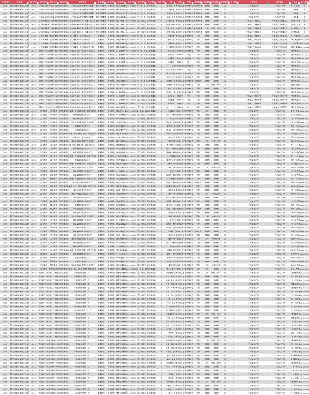 26国考江门地区招聘171人