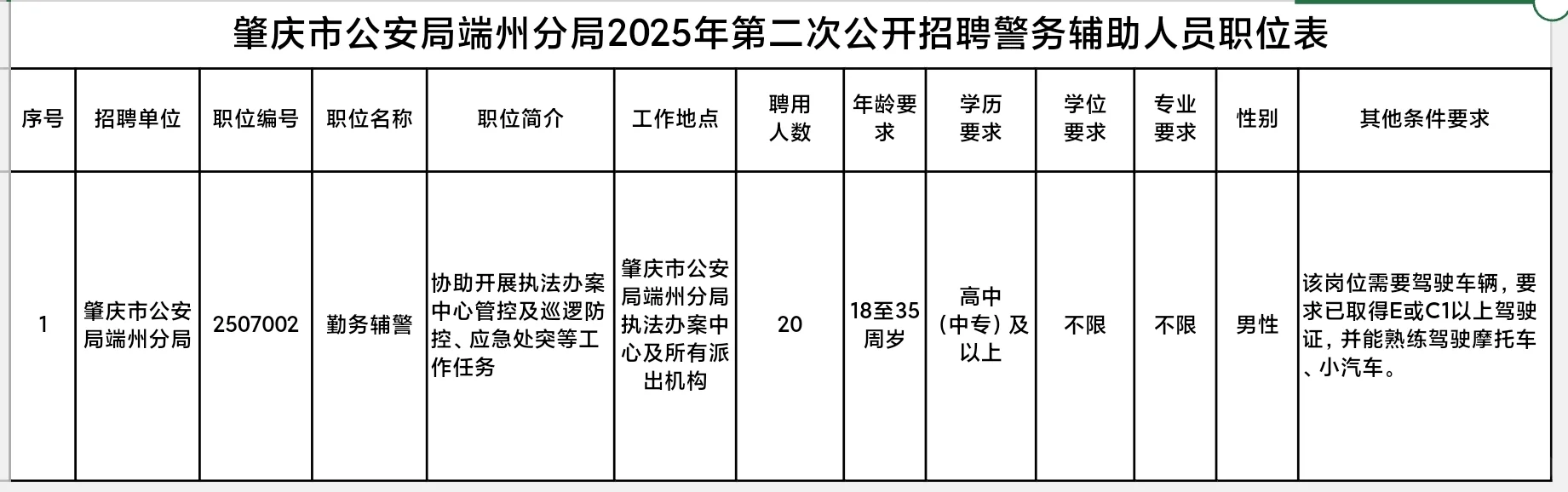肇庆市公安局端州分局招聘20名辅警