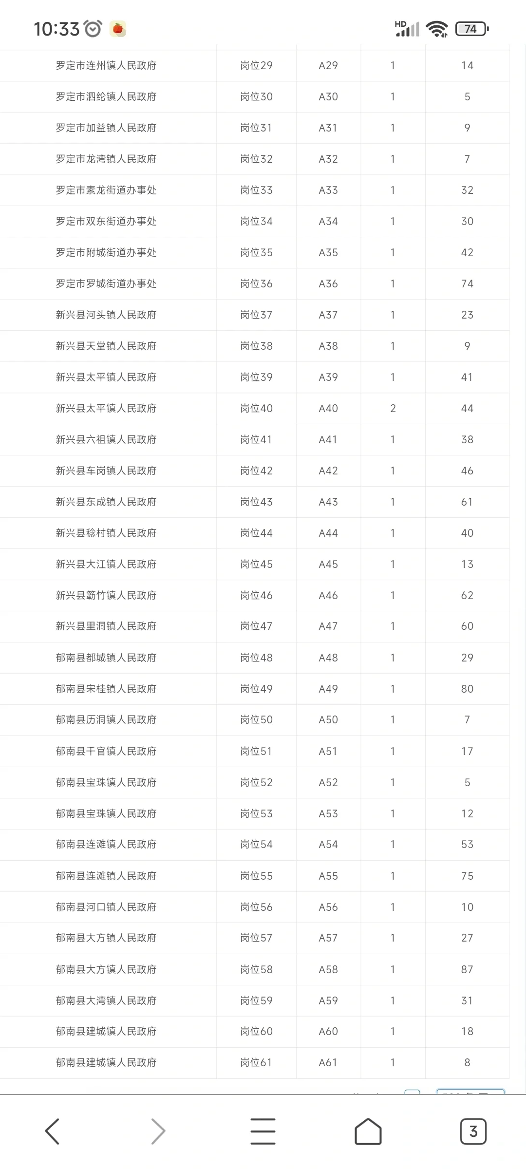 云浮紧缺型人才招聘报名人数公开