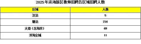 天津市滨海新区招聘条件汇总