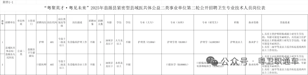 韶关医疗事业编来了!