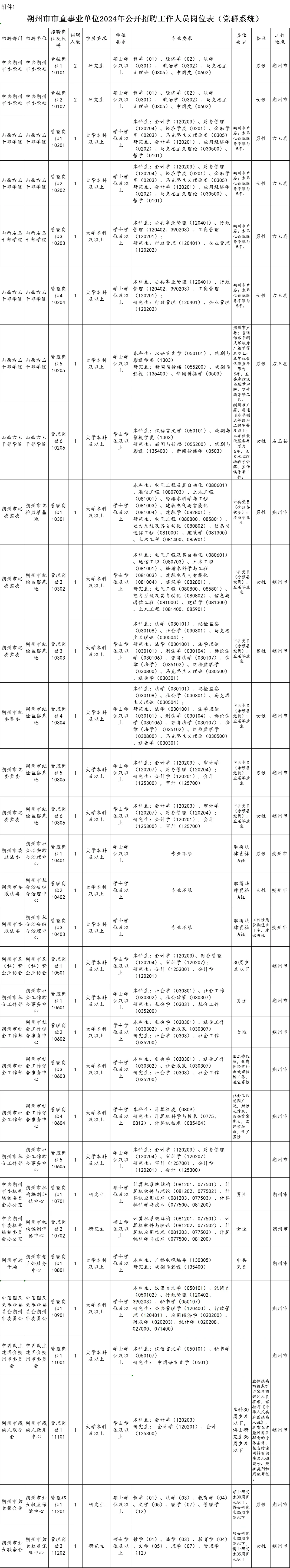 朔州市市直事业单位2024年公开招聘