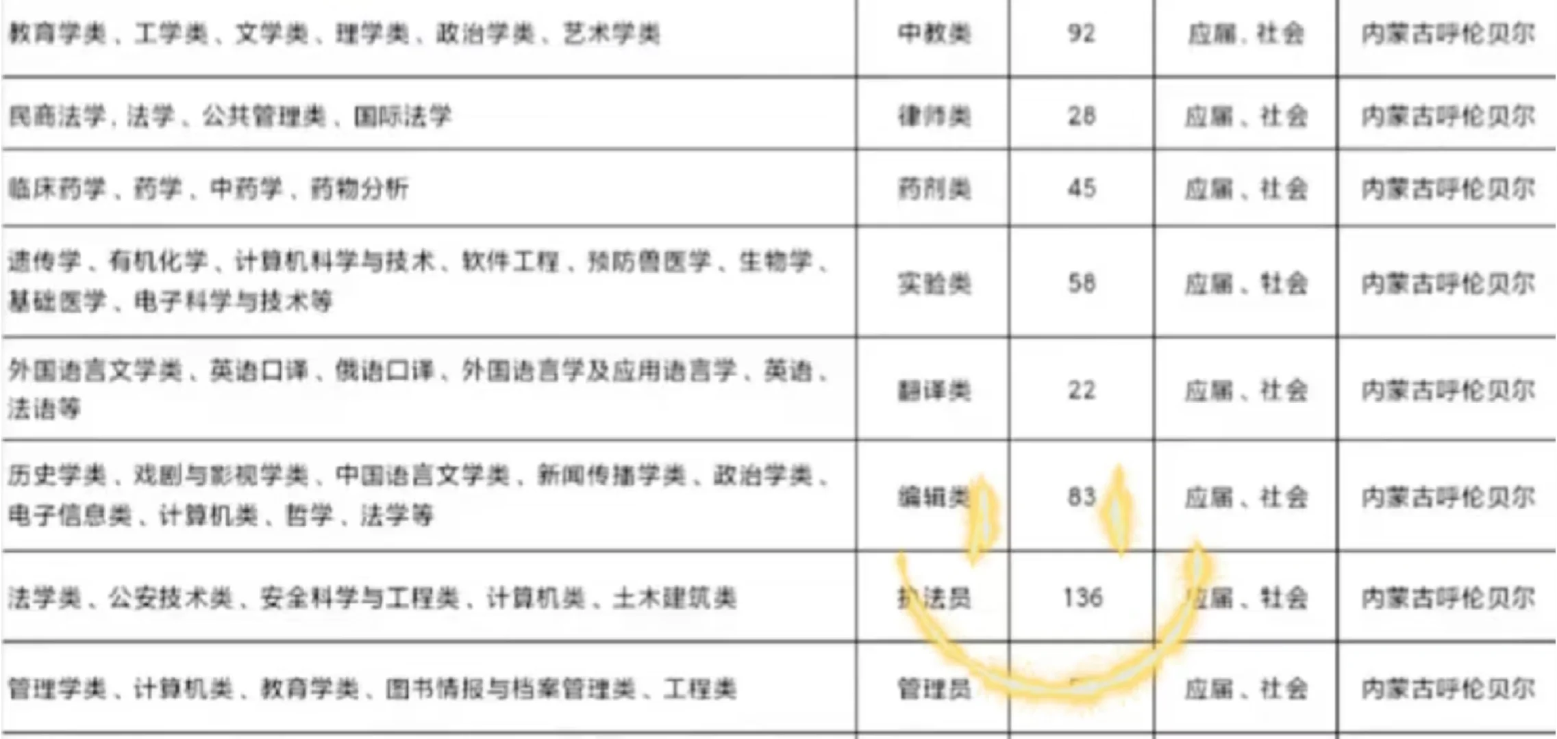 内蒙古呼伦贝尔出了！内蒙古呼伦贝尔、内蒙