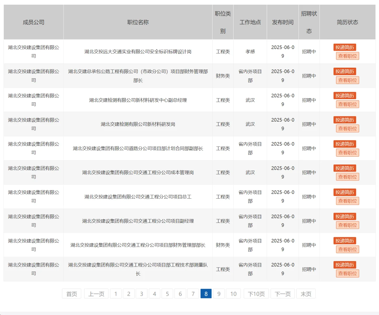 国企招聘，40岁内本科起！湖北交投集团！