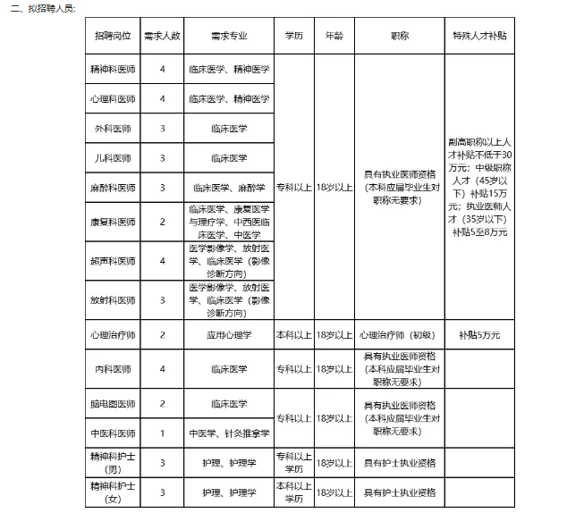 来宾第二人民医院又招聘啦！