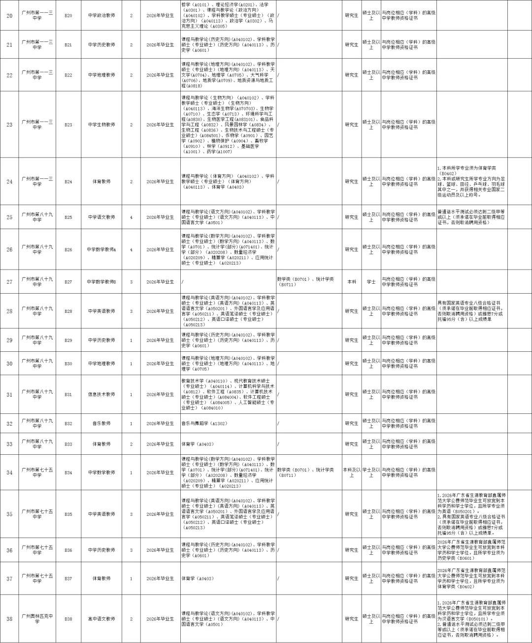 新出编制！广州市天河区招聘教师249人！