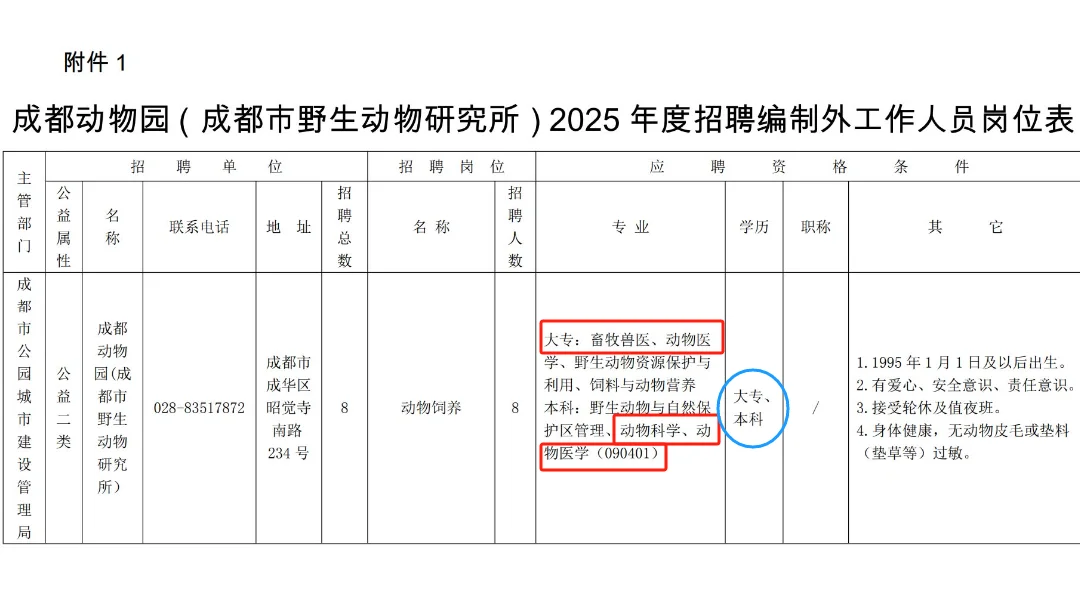 🐼成都动物园招聘啦❗