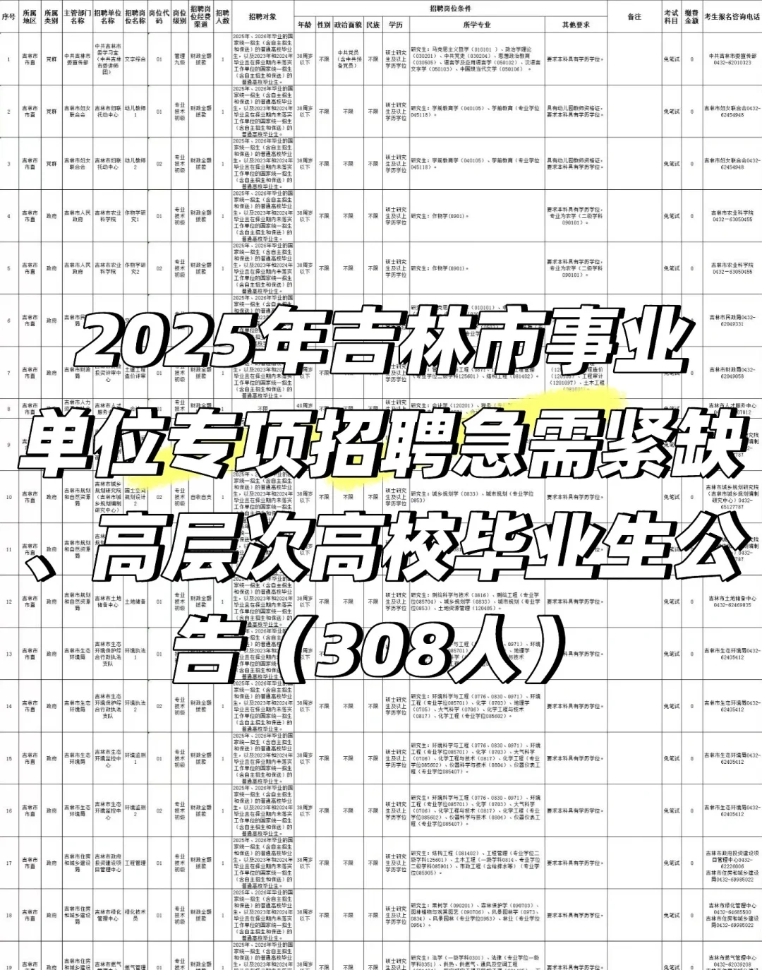 本科以上可报