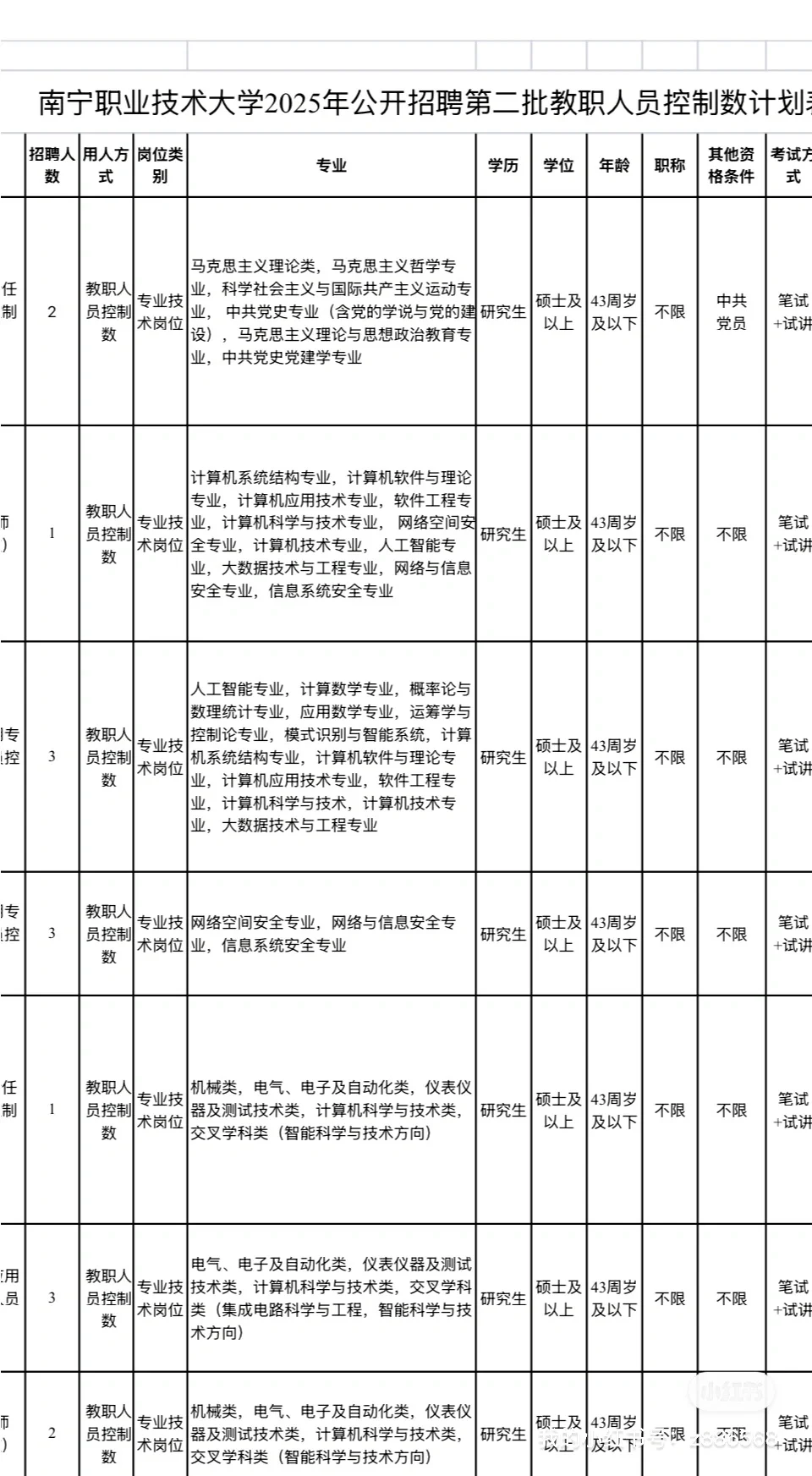 有编！南宁市区又一所高校招人啦！18人