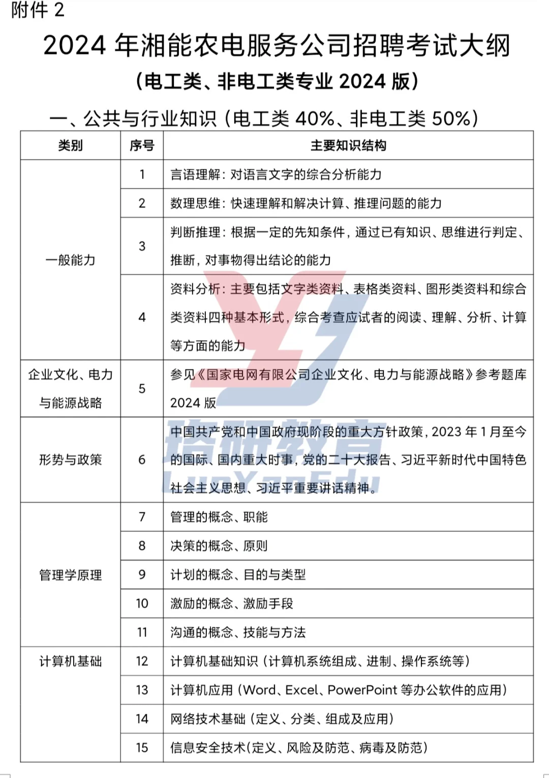 全国农电大揭秘:湖南农电！！！