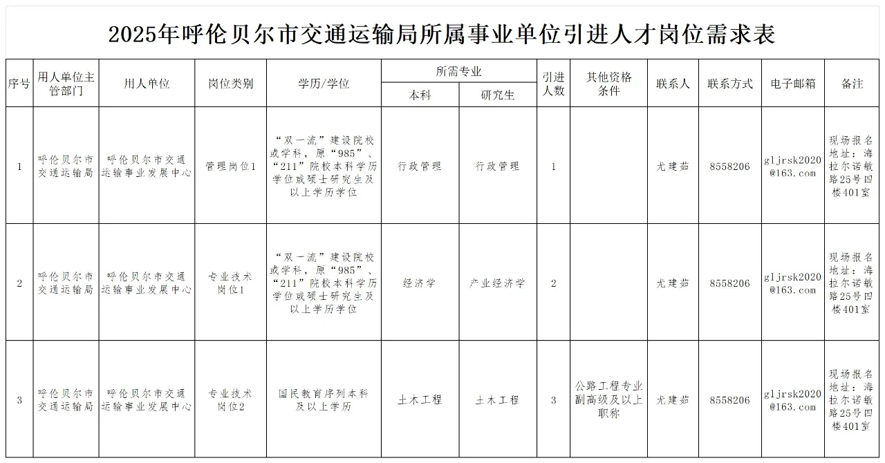 呼伦贝尔市交通运输局所属事业单位引进人才