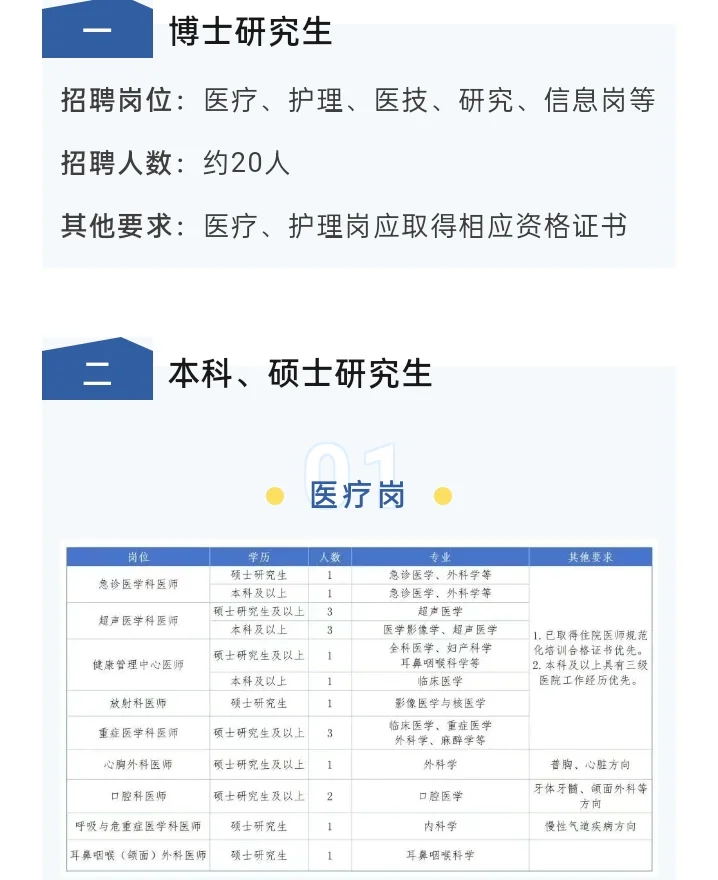绵阳市中心医院招聘167人其中护理多人💞