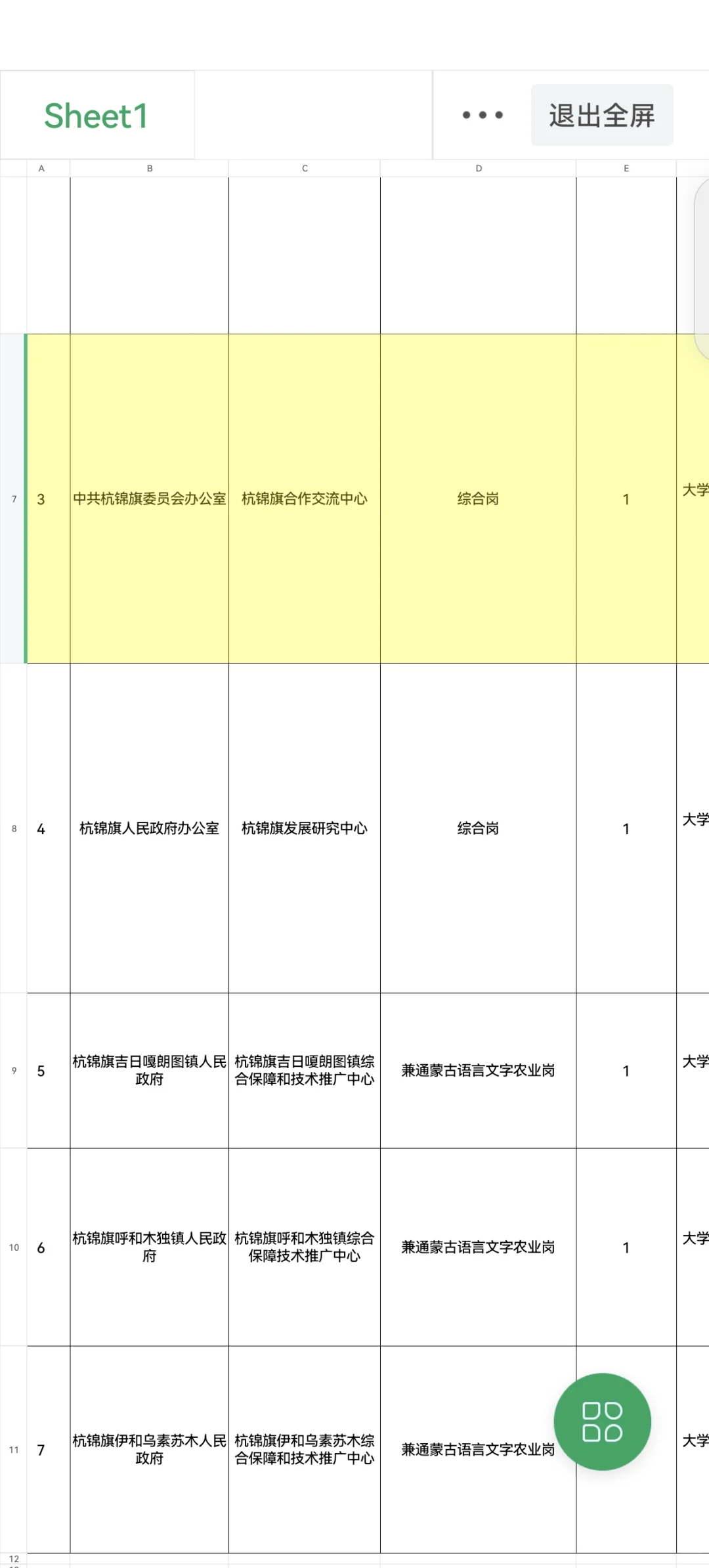 最新！鄂尔多斯市杭锦旗人才引进！