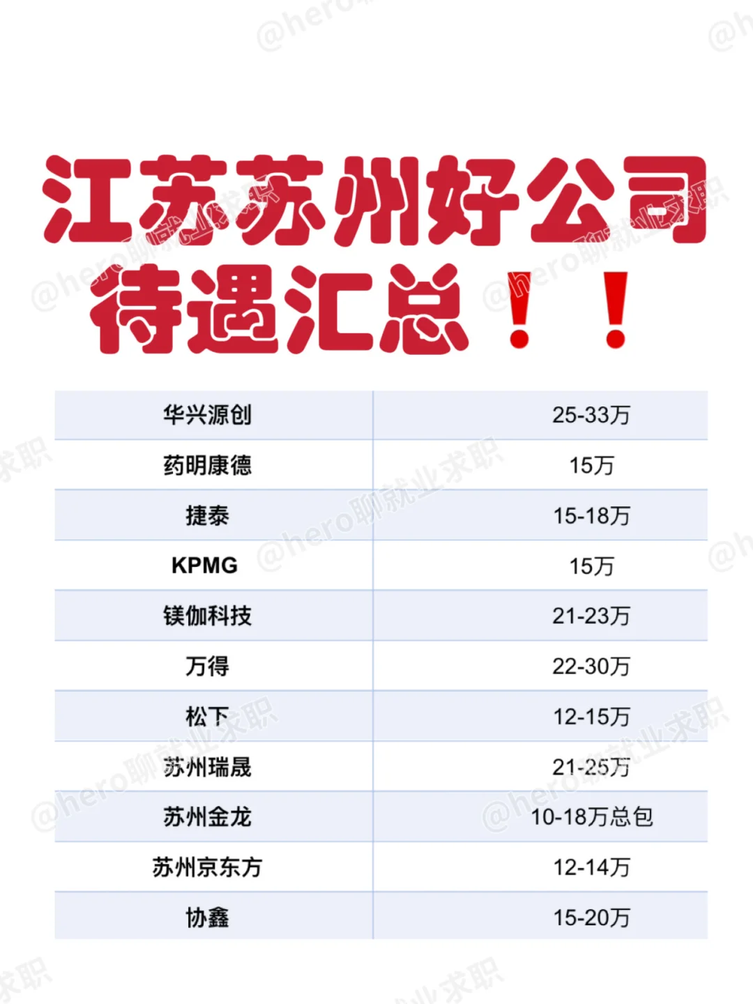 江苏苏州好公司待遇汇总❗️